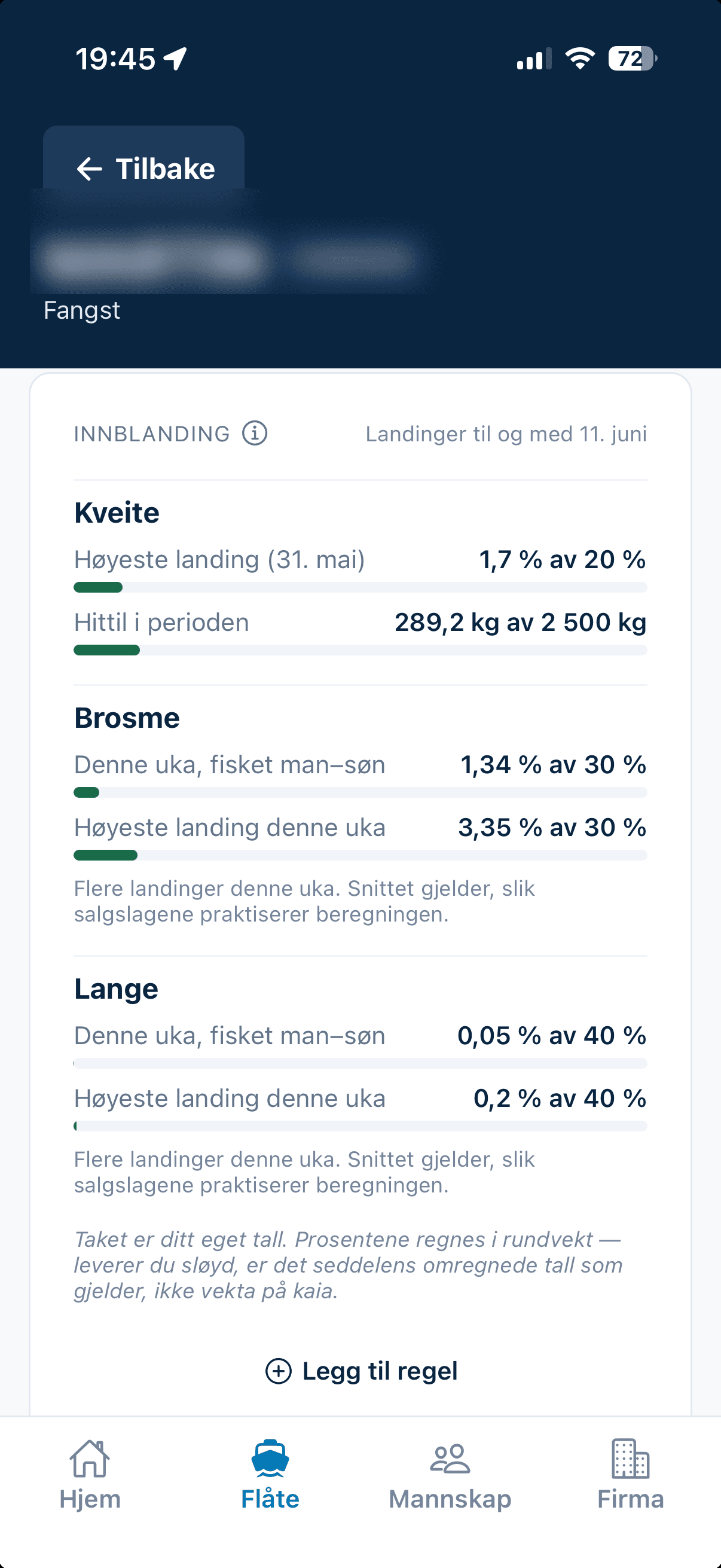 Innblanding per uke og per landing, med totaltak for kveite