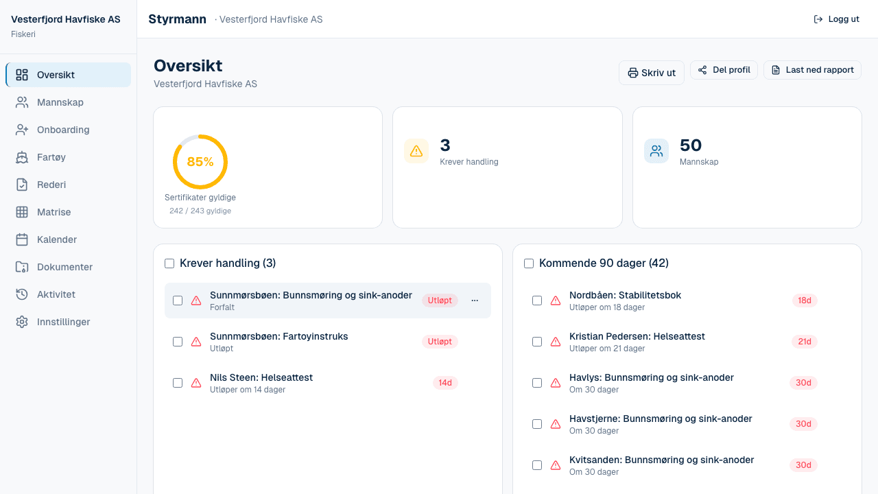 Daglig dashboard med KPI og varsler