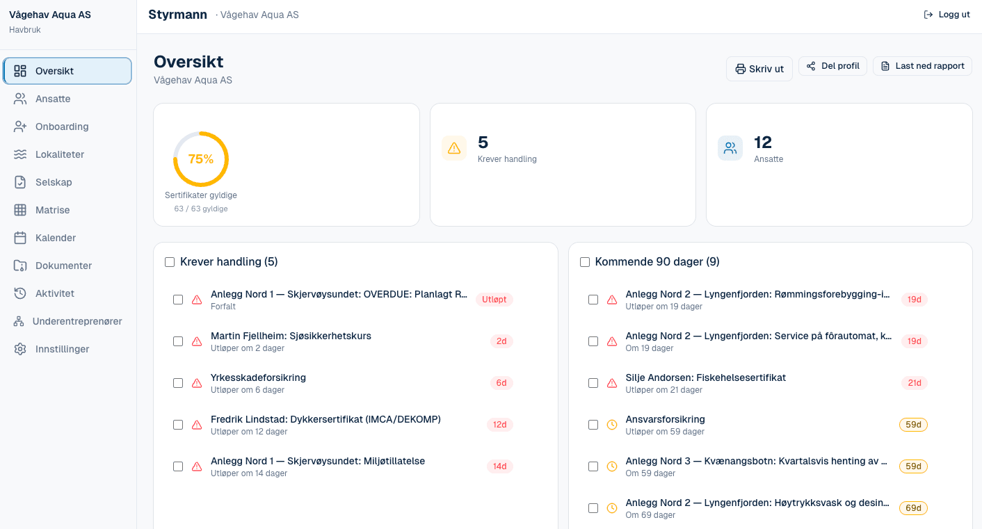 Havbruk-dashboard: oversikt over sertifikatstatus og forfall